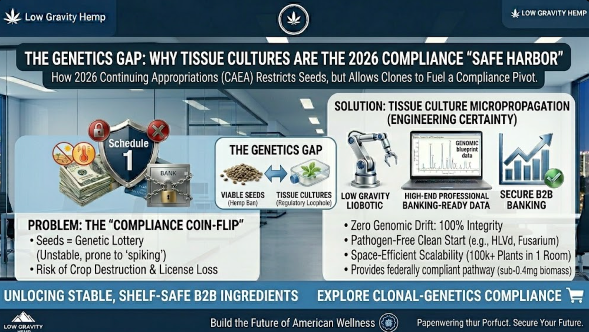 The Genetics Gap: Why Tissue Cultures are the 2026 Compliance "Safe Harbor"