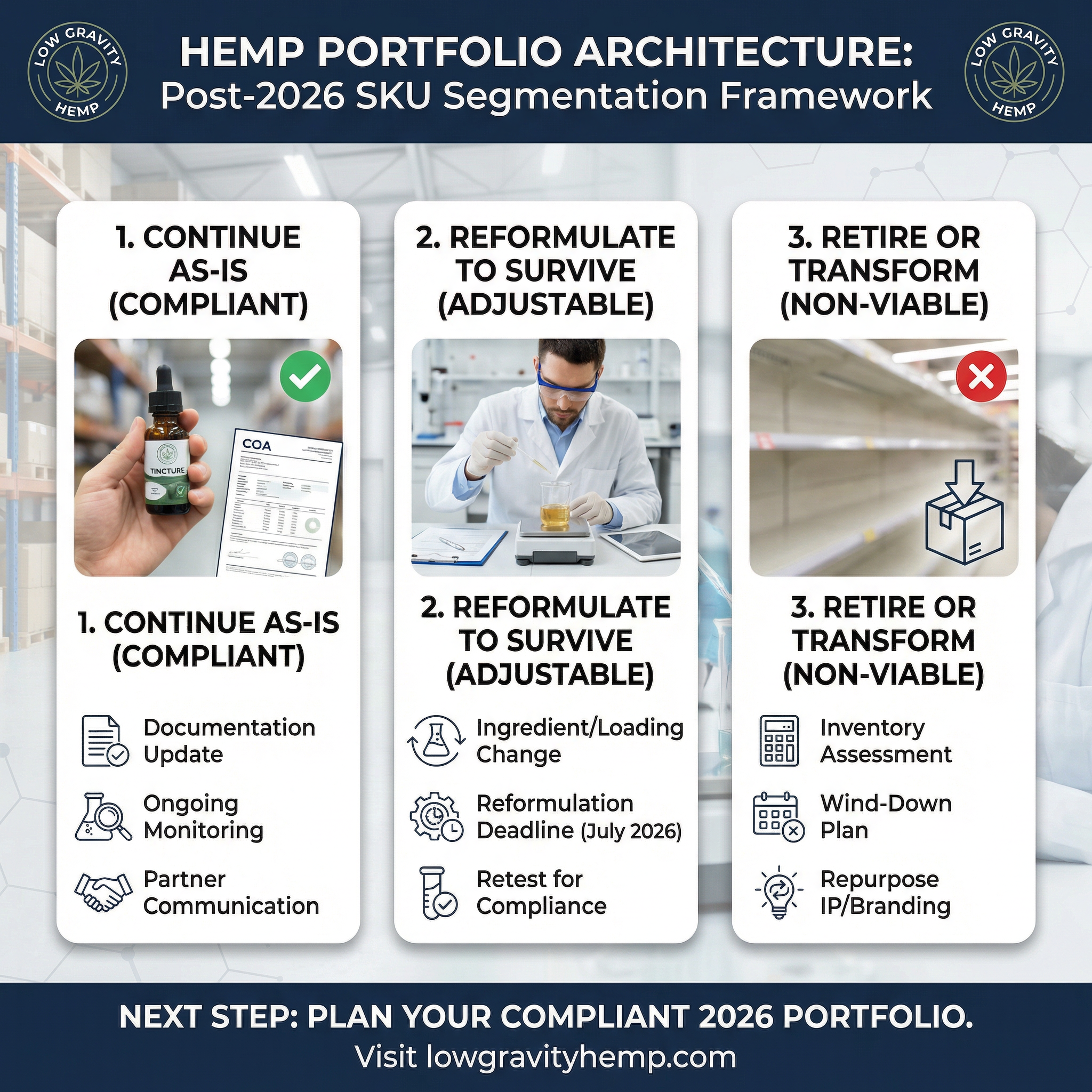 Portfolio Architecture: How to Segment Your Hemp SKUs for the Post-2026 Market