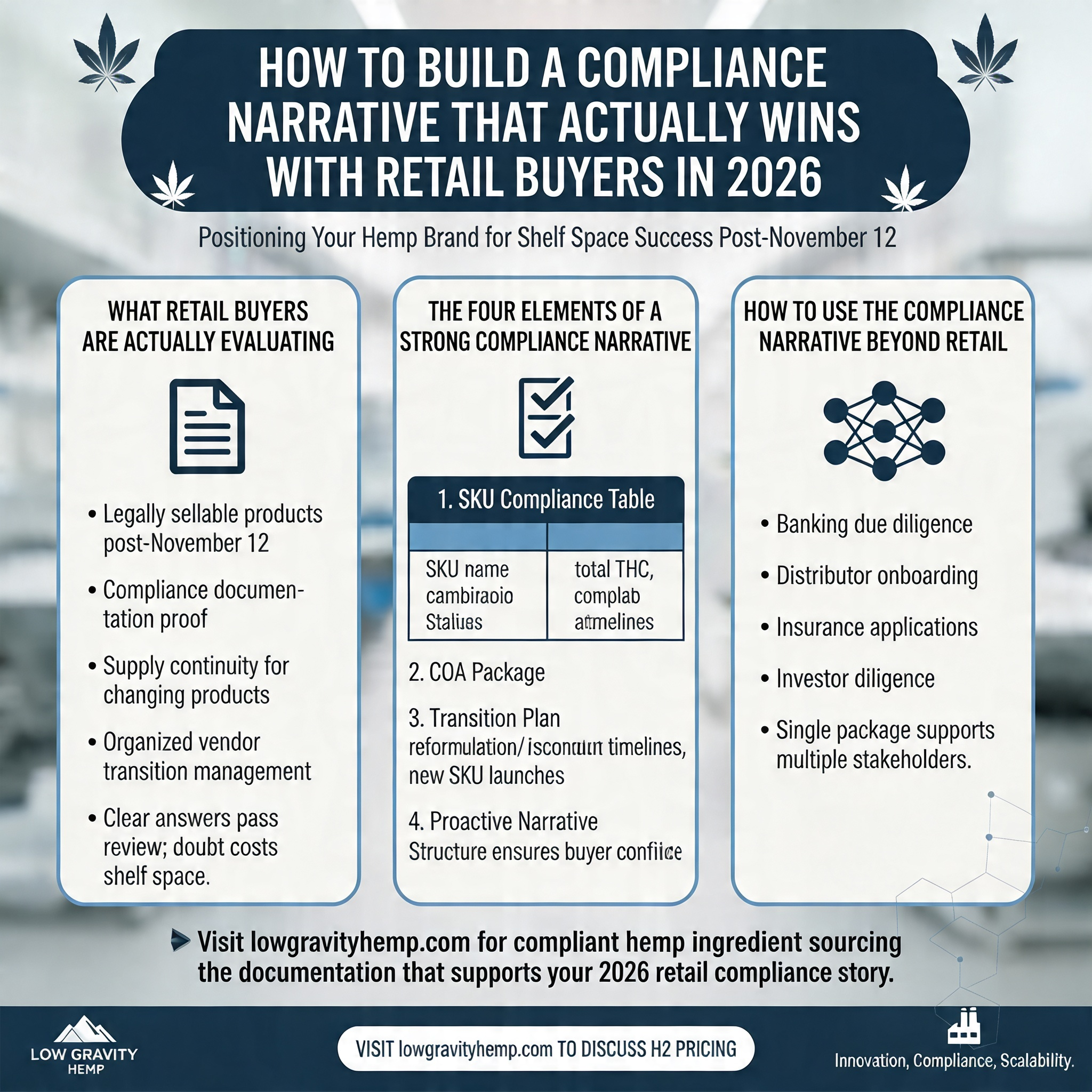 How to Build a Compliance Narrative That Actually Wins With Retail Buyers in 2026
