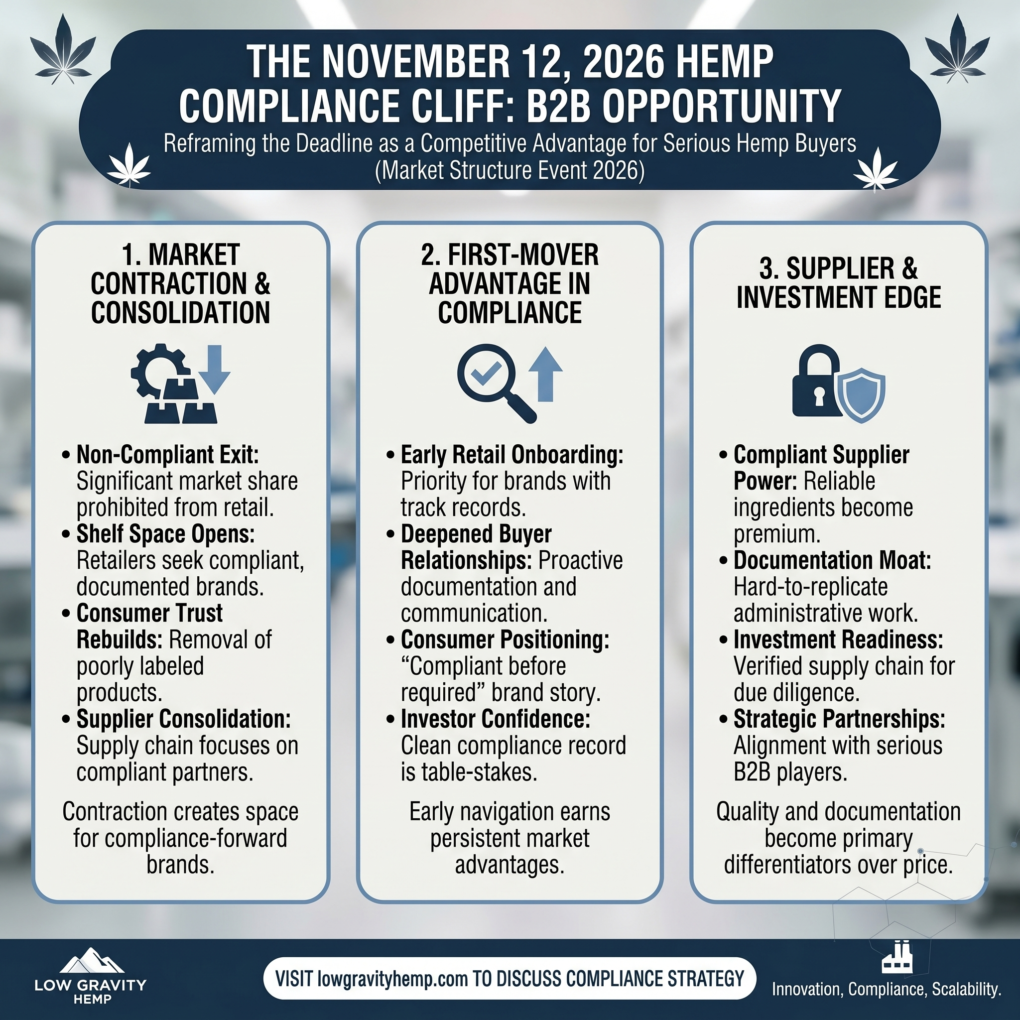 Why the November 2026 Compliance Cliff Is Good News for Serious Hemp Buyers