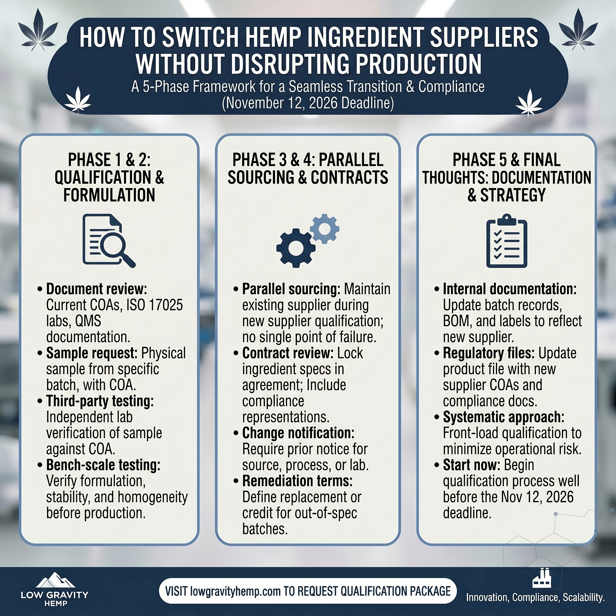 How to Switch Hemp Ingredient Suppliers Without Disrupting Production