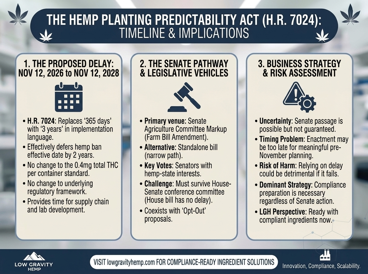 The Hemp Planting Predictability Act: Can the Senate Push the Deadline to 2028?