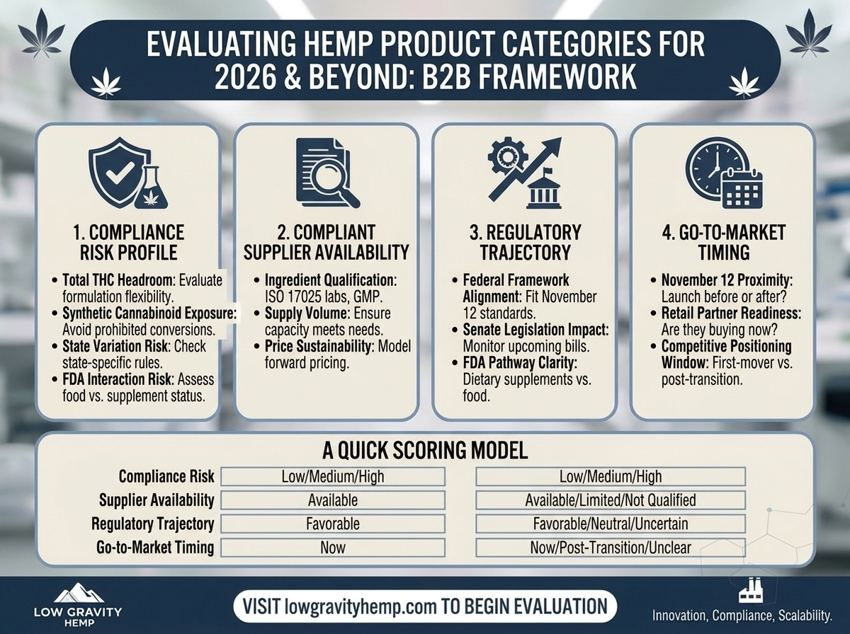 How to Evaluate Whether a New Hemp Product Category Is Worth Entering in 2026