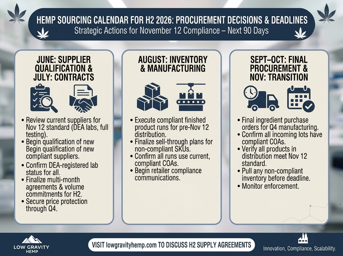 Hemp Sourcing Calendar for H2 2026: The Procurement Decisions That Need to Happen in the Next 90 Days
