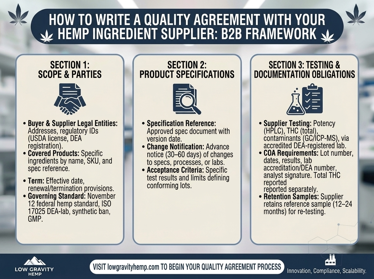 How to Write a Quality Agreement with Your Hemp Ingredient Supplier