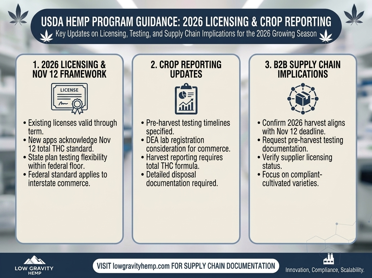 USDA Hemp Program Issues New Guidance on Licensing, Crop Reporting, and the 2026 Growing Season