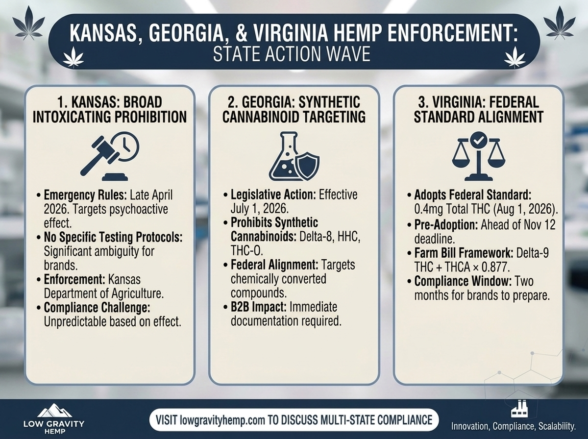Kansas, Georgia, and Virginia Tighten Hemp Enforcement: Mapping the New State Action Wave
