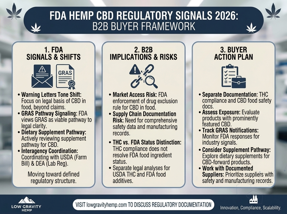 FDA Breaks Its Silence on Hemp CBD in Food: What the Latest Agency Signals Mean for Ingredient Buyers