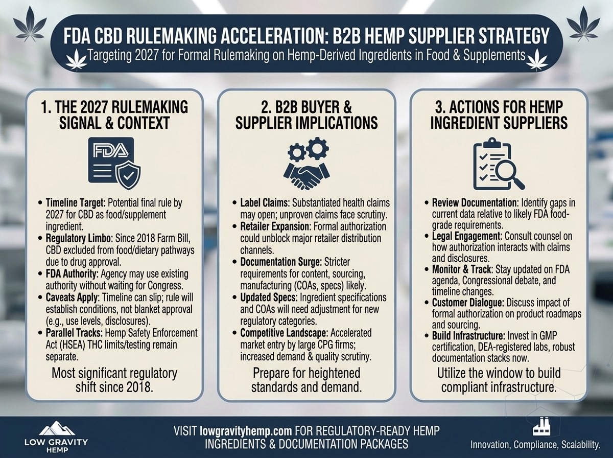 FDA Signals Accelerated CBD Rulemaking Timeline Targeting 2027: What Hemp Ingredient Suppliers Need to Know