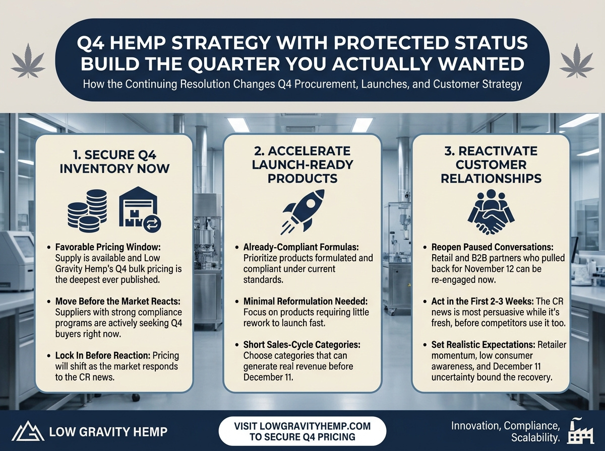 Q4 Hemp Strategy With Protected Status infographic