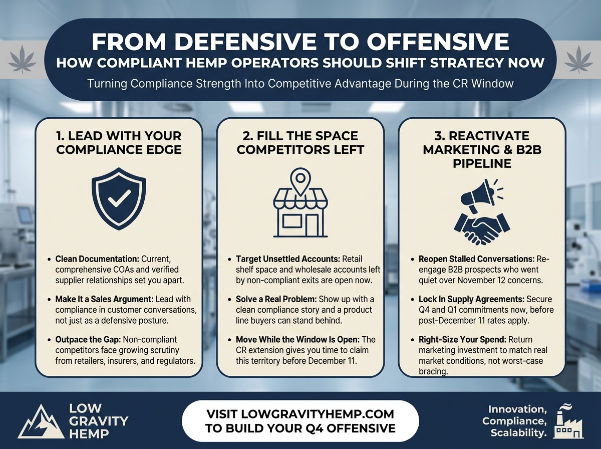 From Defensive to Offensive: Hemp Strategy infographic