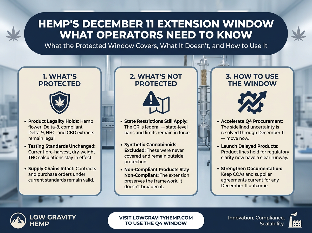 Hemp's December 11 Extension Window infographic