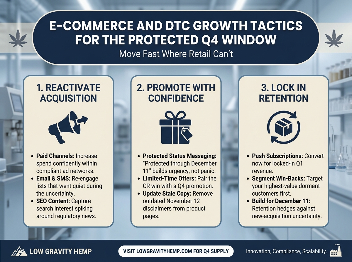 E-Commerce and DTC Growth Tactics infographic