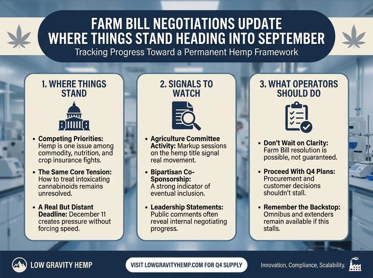 Farm Bill Negotiations Update infographic
