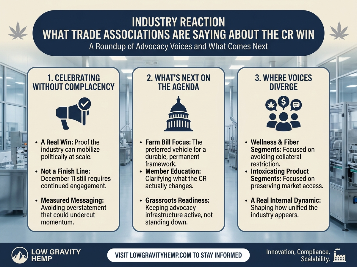 Industry Reaction to the CR Win infographic