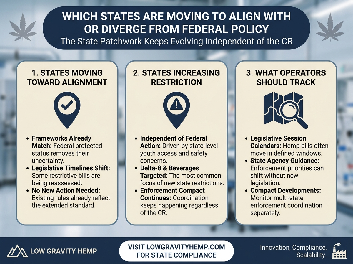 State Hemp Policy Divergence infographic
