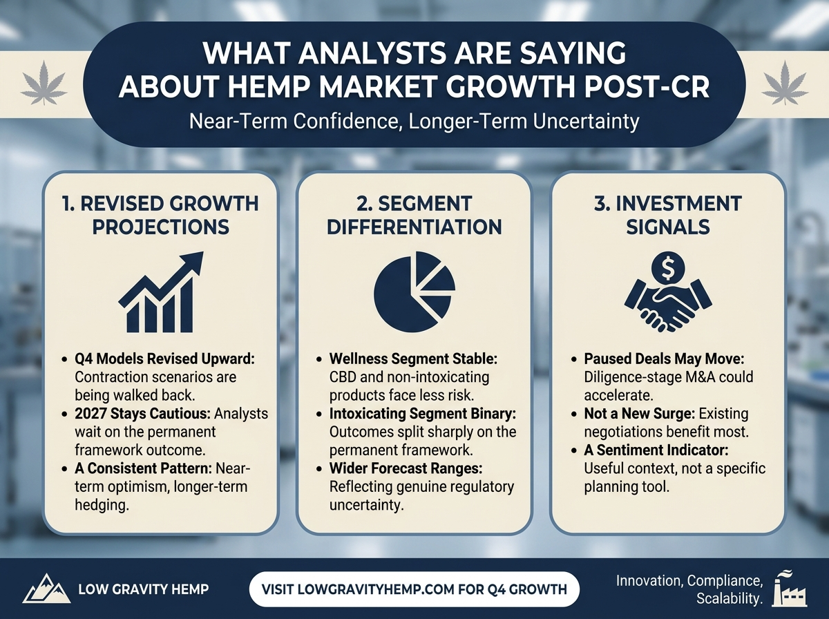 Analyst Views on Hemp Market Growth infographic