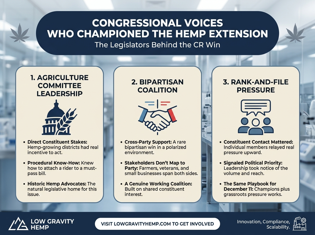Congressional Champions of Hemp Extension infographic