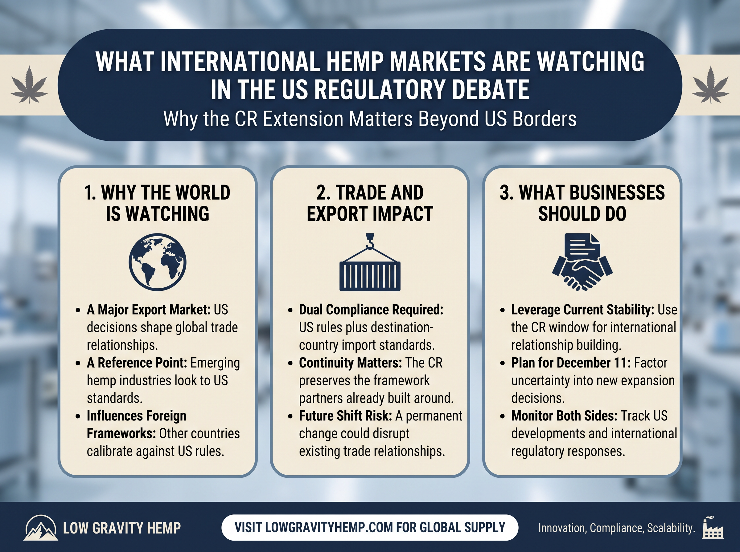 International Markets Watching US Hemp Debate infographic
