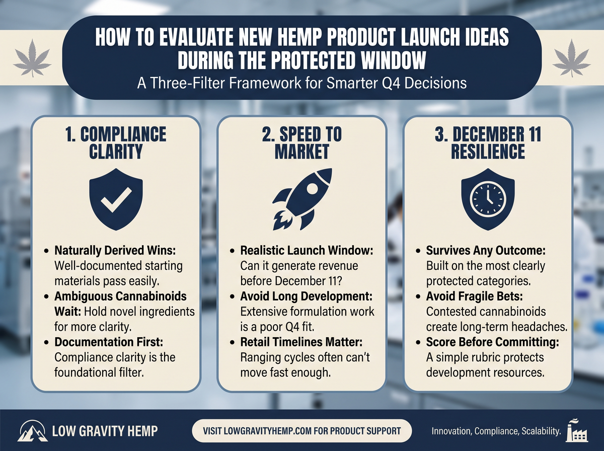 Evaluating New Product Launches infographic