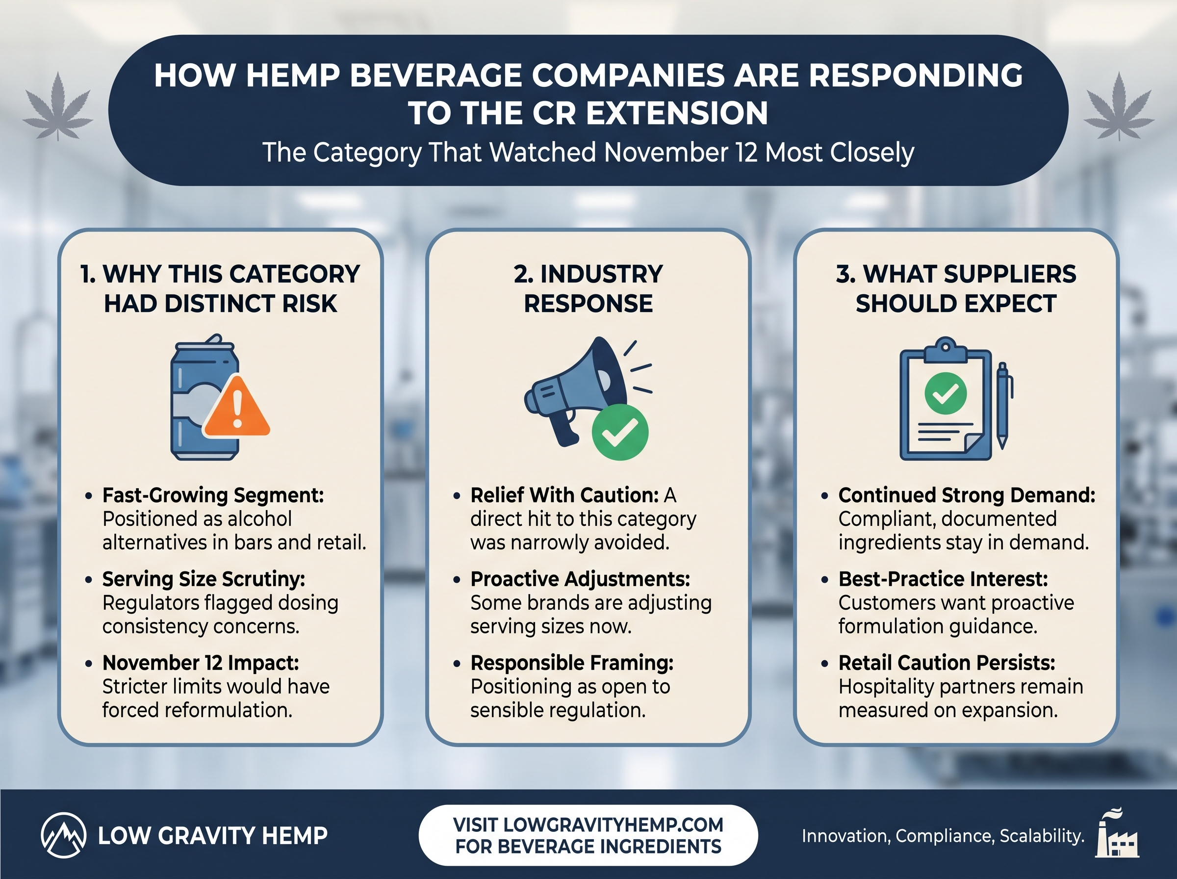 Hemp Beverage Companies Respond to the CR infographic