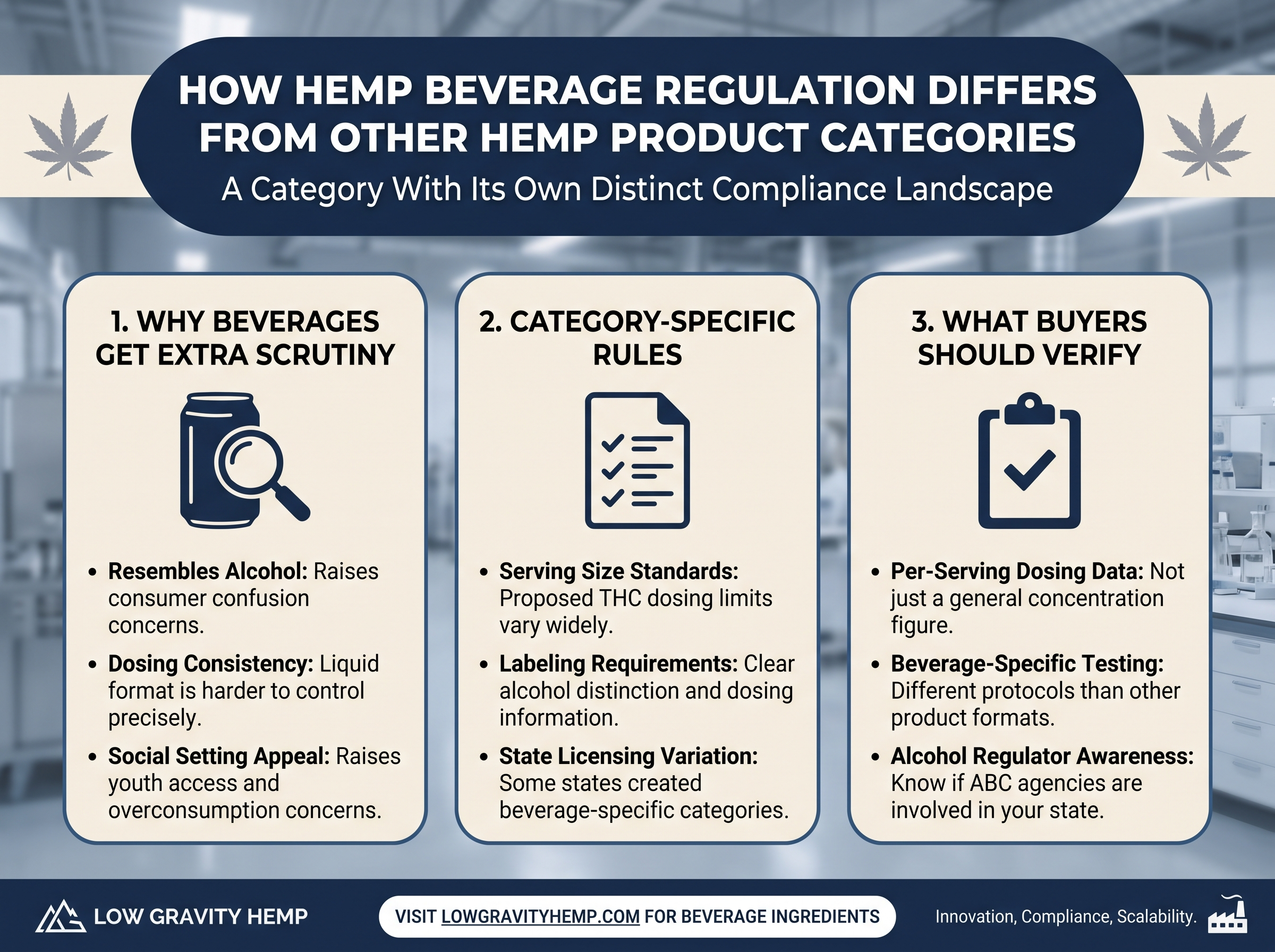 How Hemp Beverage Regulation Differs infographic