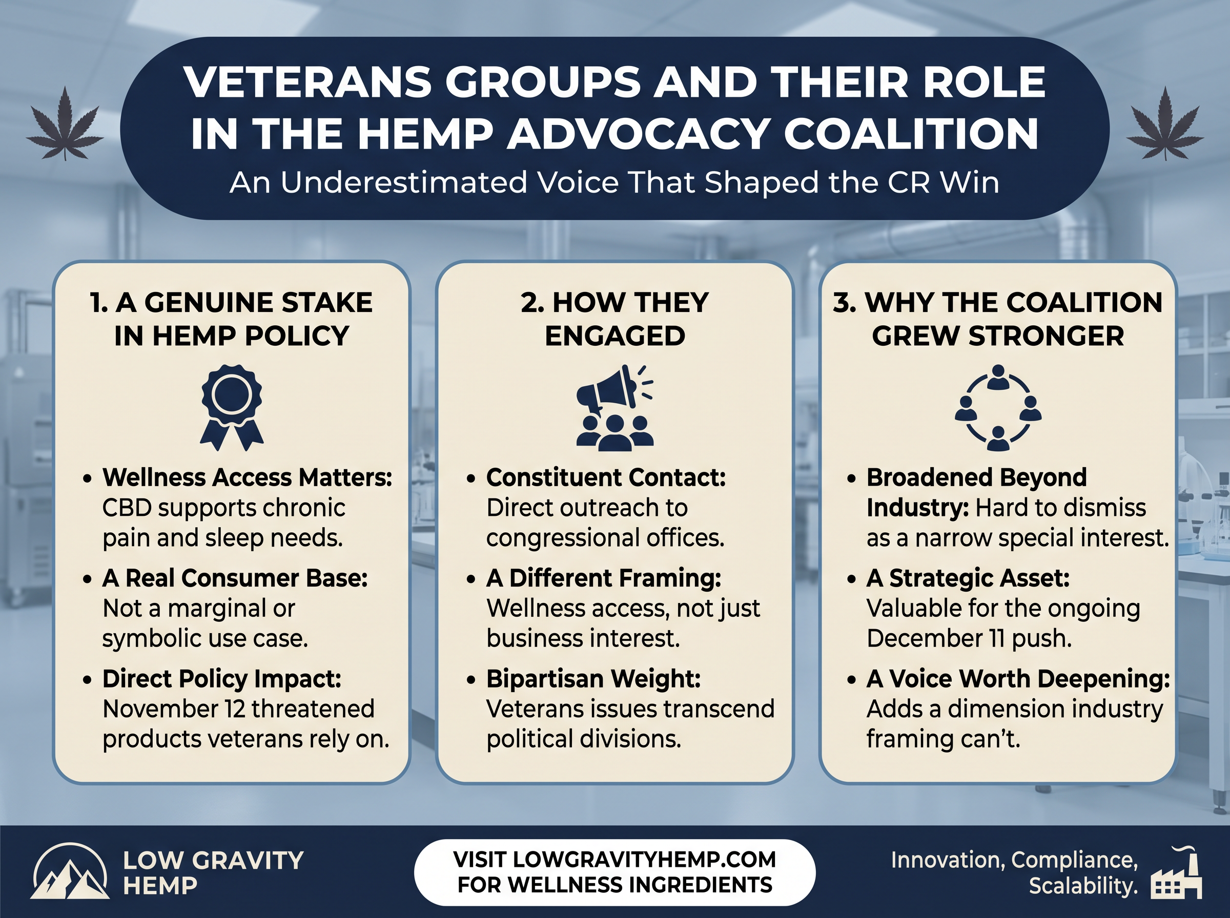 Veterans Groups in the Hemp Advocacy Coalition infographic