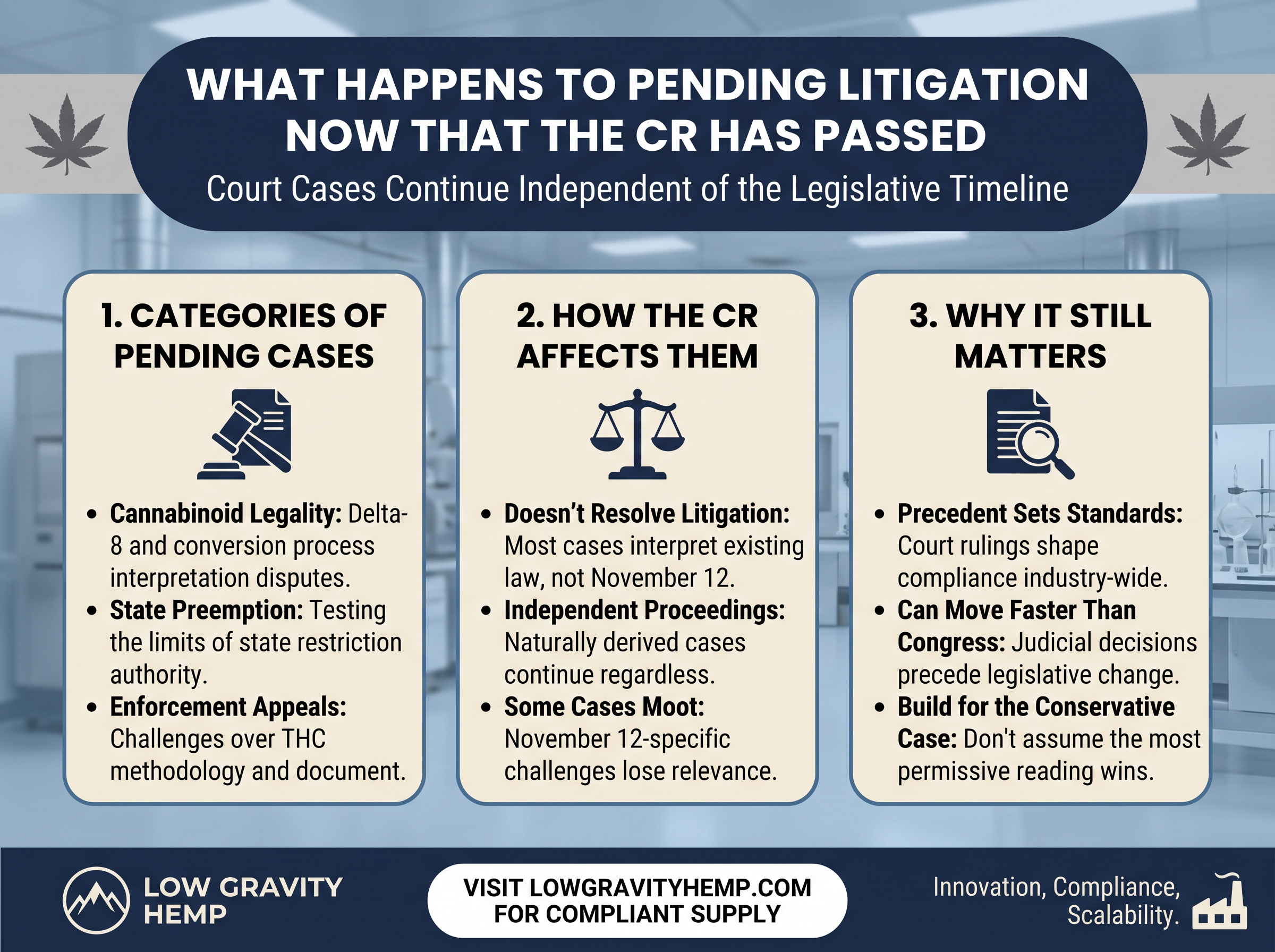 Pending Hemp Litigation After the CR infographic