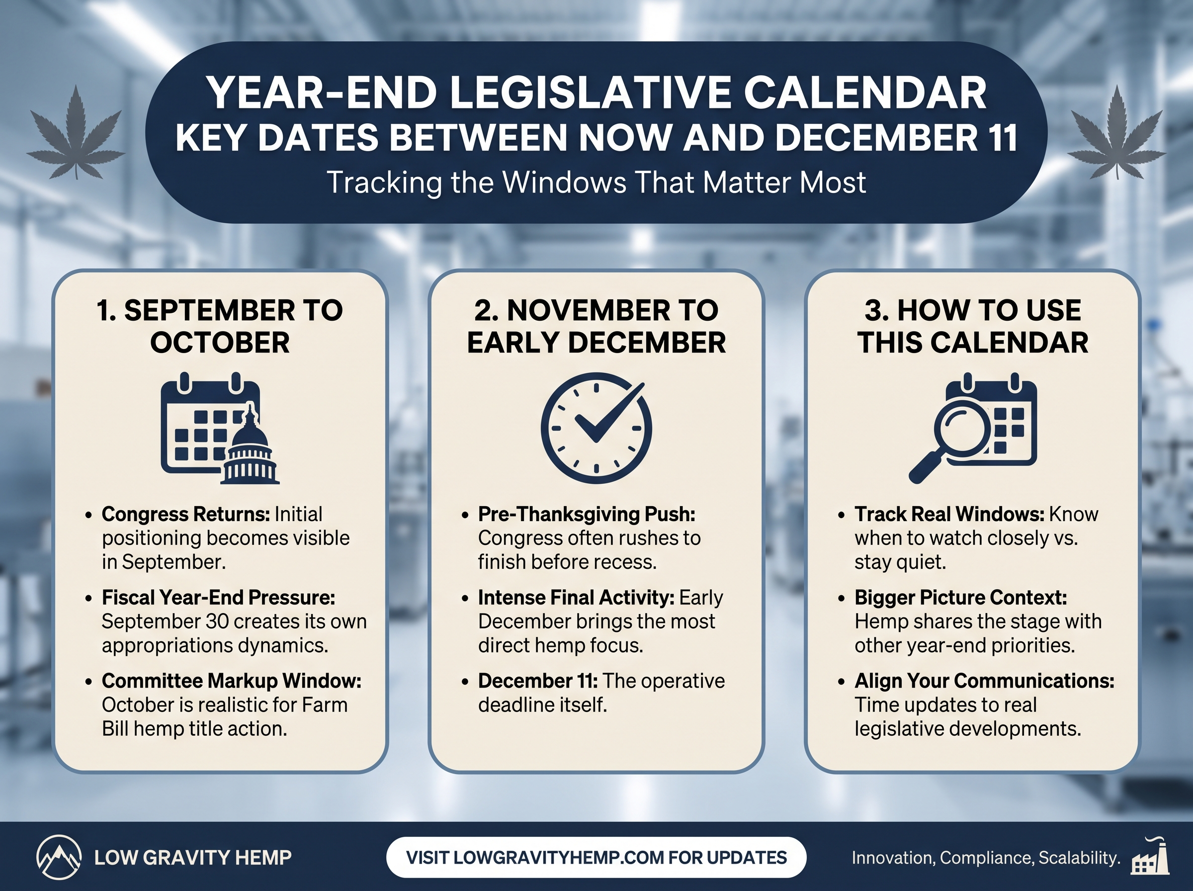 Year-End Legislative Calendar for Hemp infographic