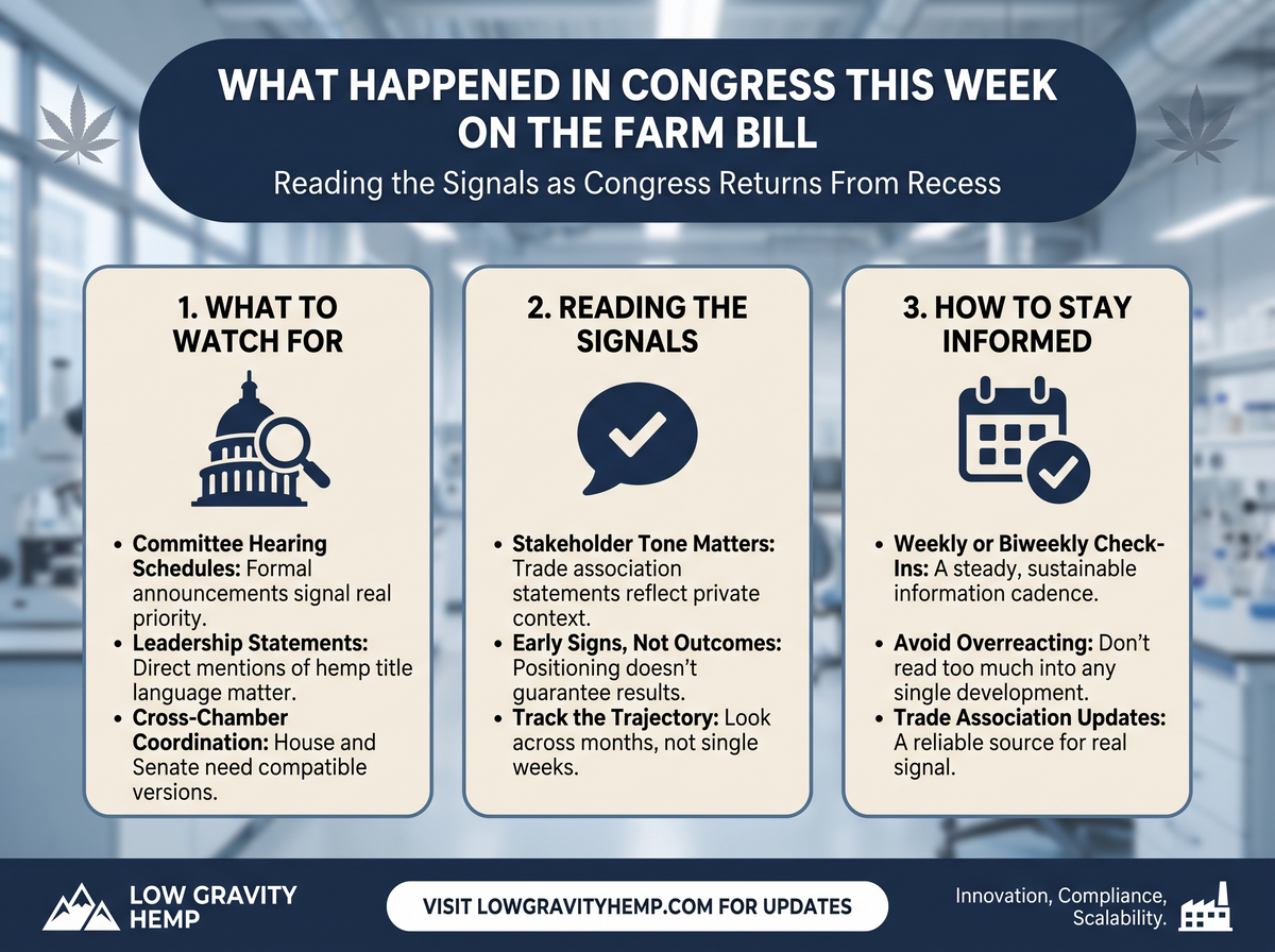 Congress Returns Farm Bill Update infographic