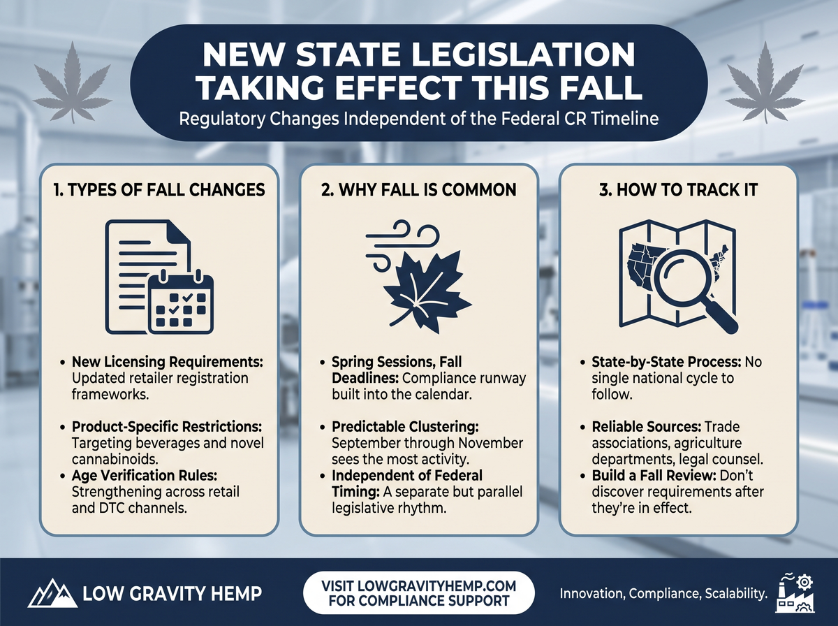 New State Legislation Taking Effect This Fall infographic