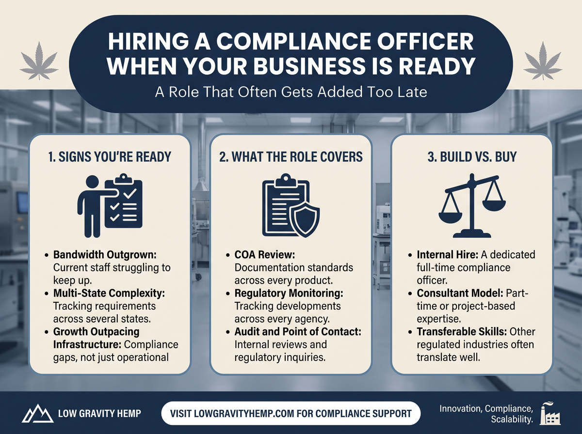 Hiring a Compliance Officer infographic