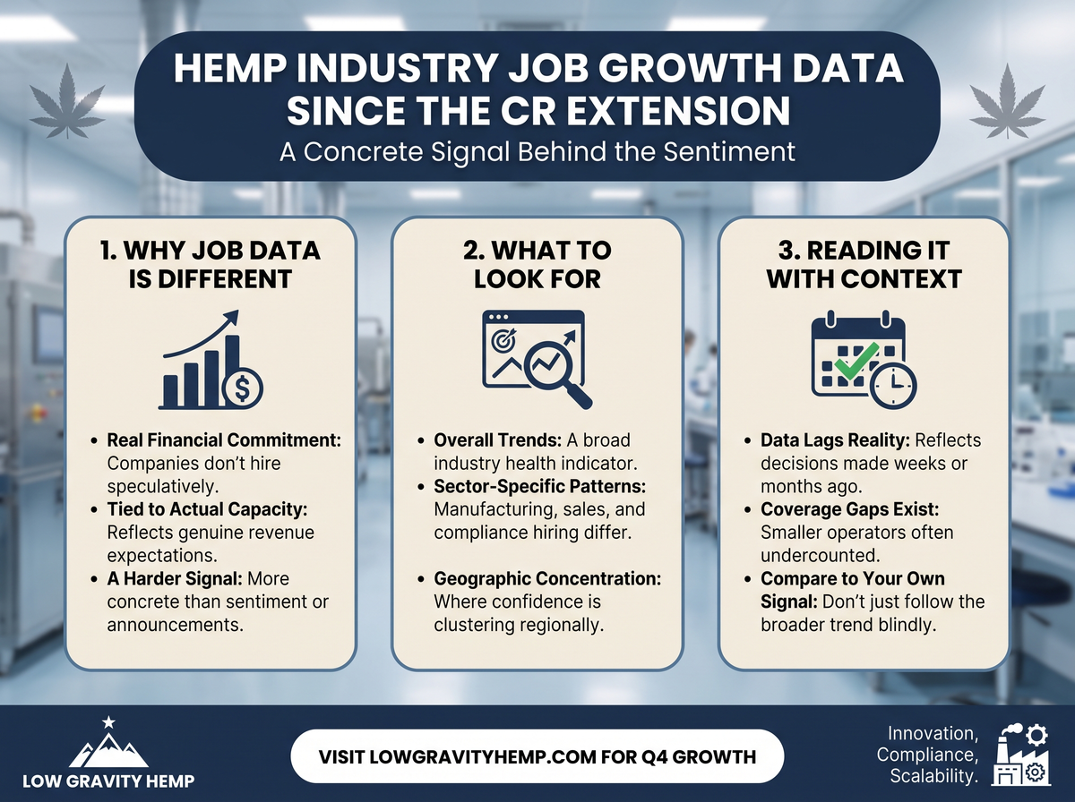 Hemp Industry Job Growth Data infographic