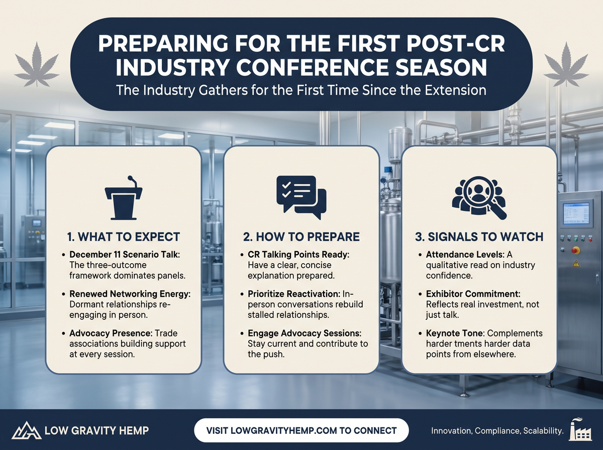Preparing for Post-CR Conference Season infographic