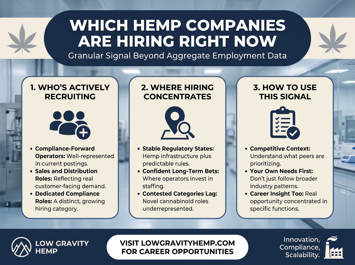 Which Hemp Companies Are Hiring Right Now infographic