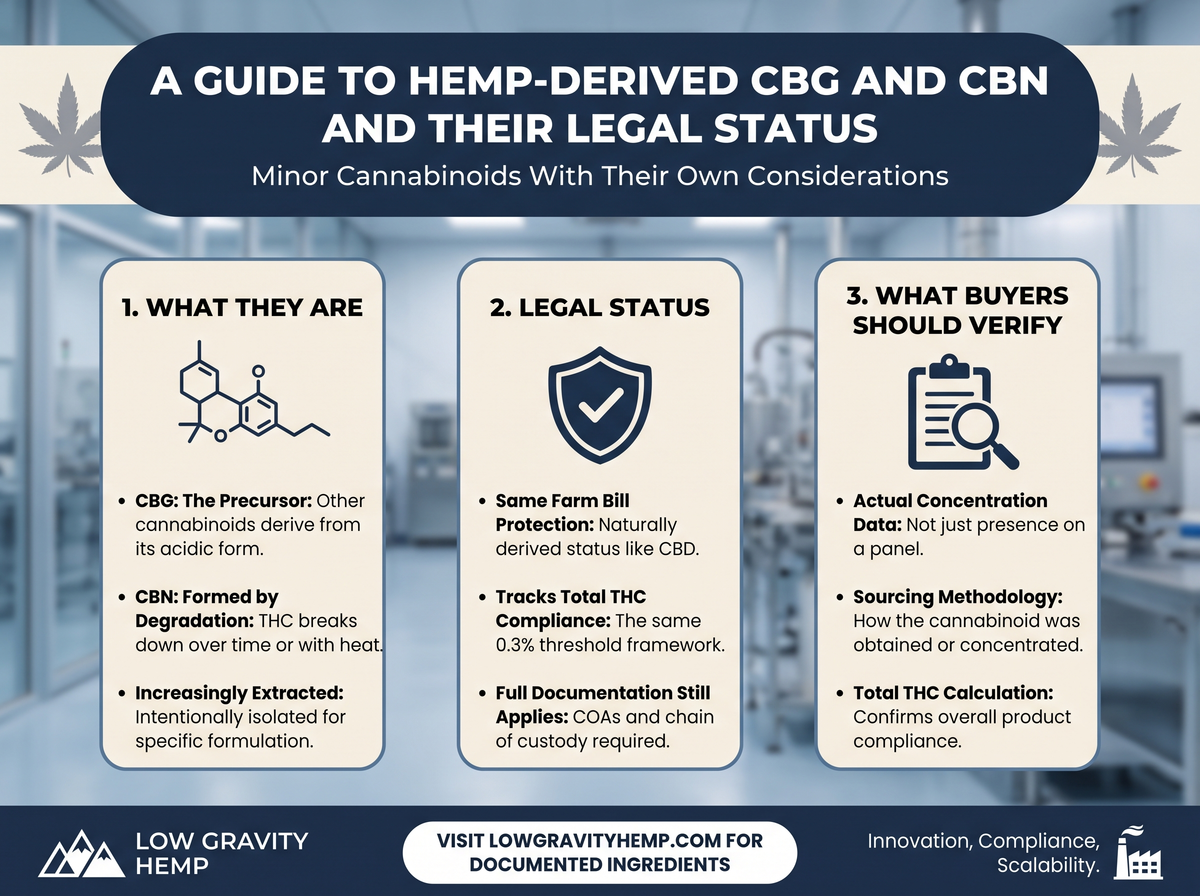 A Guide to Hemp-Derived CBG and CBN and Their Legal Status infographic
